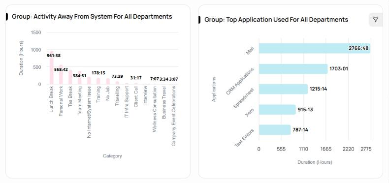 BeActive: Away time and top applications